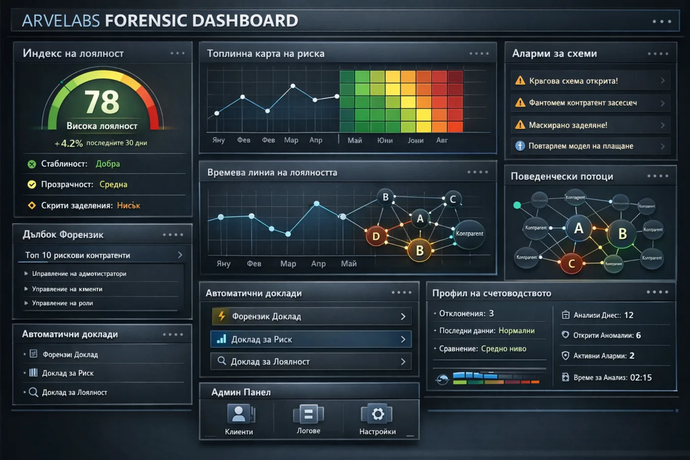 Forensic dashboard